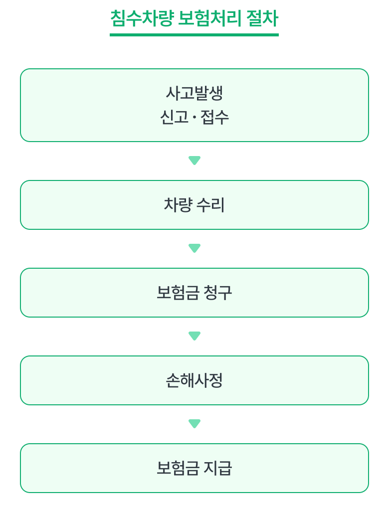 검수 사례 상세 사진